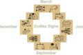 What are the Zodiac Signs in Order?
